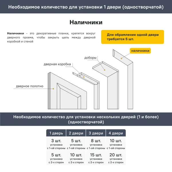 Наличник телескопический 2170x95x10 мм ПВХ цвет белый