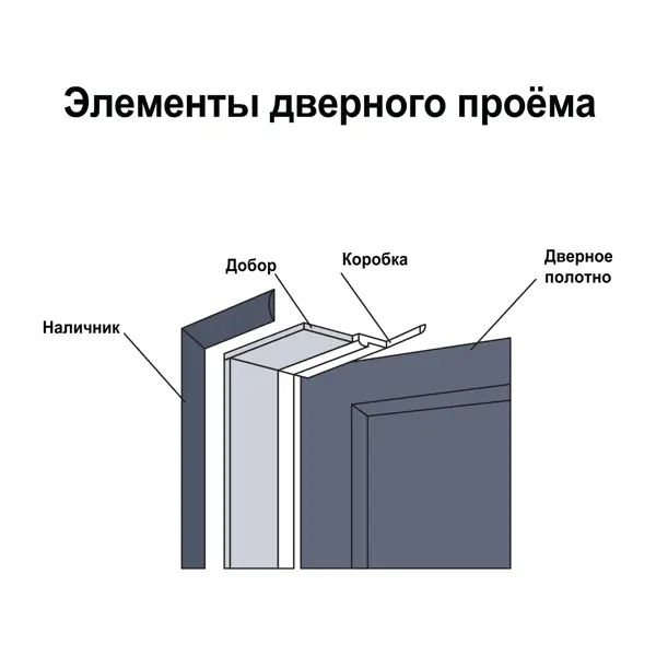 Добор дверной коробки Лион телескопический 2150x200x10 мм Hardflex ламинация цвет белый жемчуг