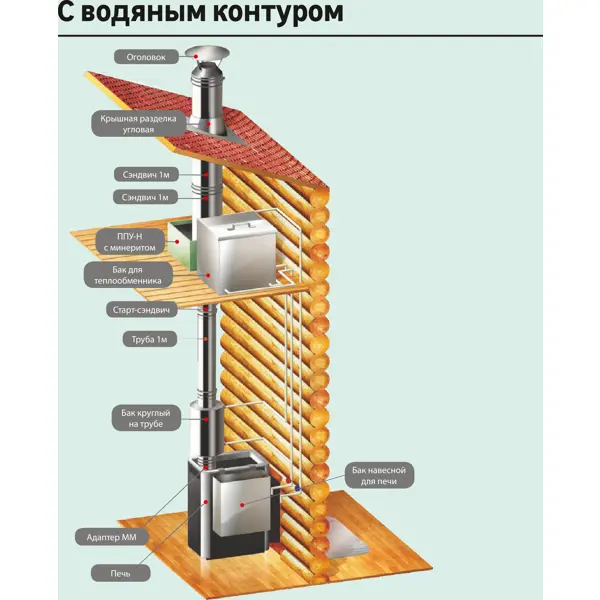 Сэндвич-тройник Металлик и Ко 135° 430/0.8 мм D150x210 мм