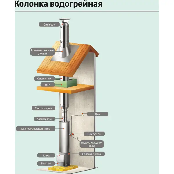 Зонт универсальный Металлик и Ко 430/0.5 мм D130x100 мм