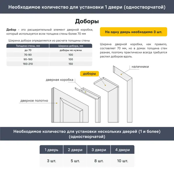 Добор телескопический 2070x100x8 мм ПВХ цвет орех натуральный