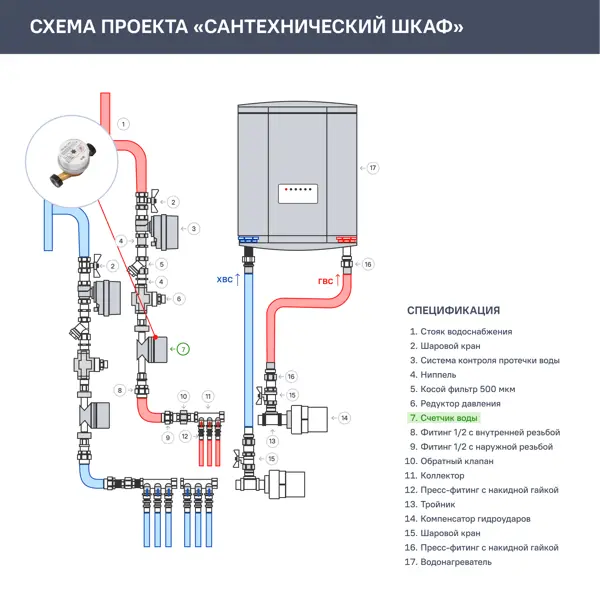 Счетчик для воды универсальный Пульсар 1/2" DN15 110 мм без сгонов