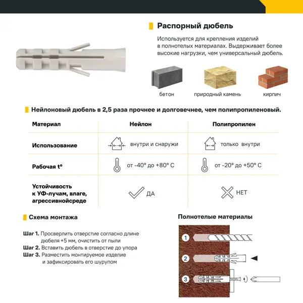 Дюбель потайной Standers PDU N 6x30 мм с шурупом 4x35 мм нейлон 50 шт.