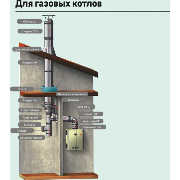 Бак для воды Металлик и Ко 55 л 430/1 мм D115 мм