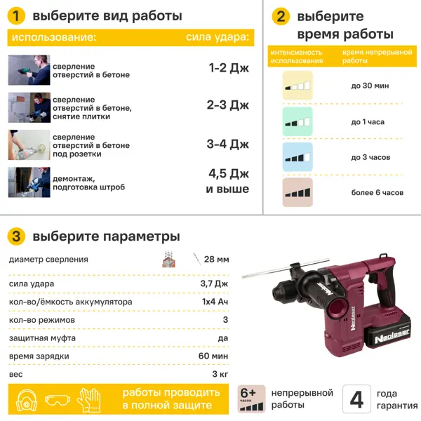 Перфоратор аккумуляторный SDS-plus Neolaser NRH-204, 20 В 4 Ач, 3.7 Дж