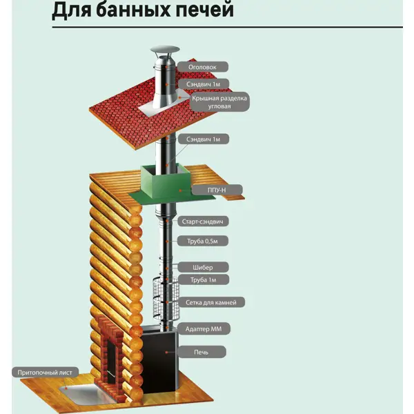 Экран защитный Металлик и Ко 430/0.5 мм 580x980 мм