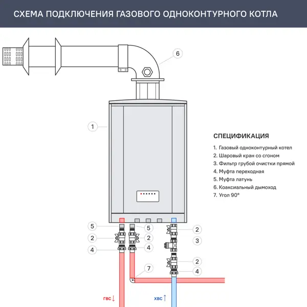Газовый котел конвекционный 24 кВт Federica Bugatti Varme G24F3 одноконтурный настенный