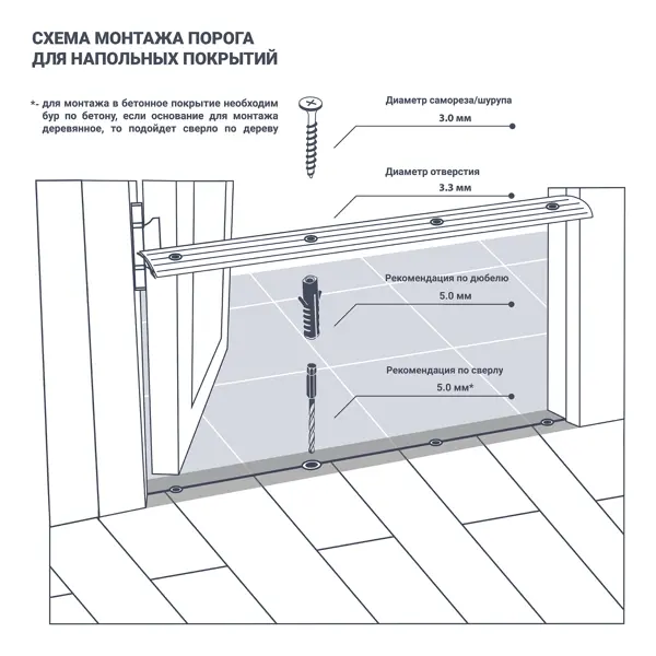 Порог одноуровневый (стык) Artens, 30x900 мм, цвет алюминий