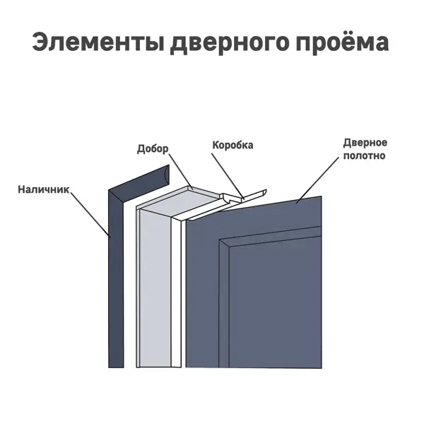 Комплект наличников телескопических Борно 2150x70x8 мм ПВХ цвет тобакко (5 шт.)