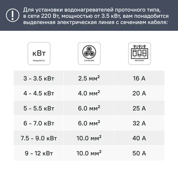 Проточный водонагреватель электрический Electrolux NPX12-18 Sensomatic Pro 18 кВт белый
