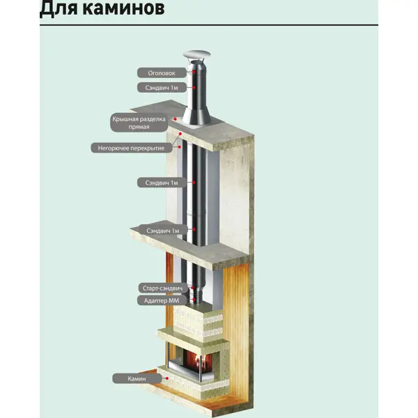 Сэндвич-тройник Металлик и Ко 135° 430/0.8 мм D150x210 мм